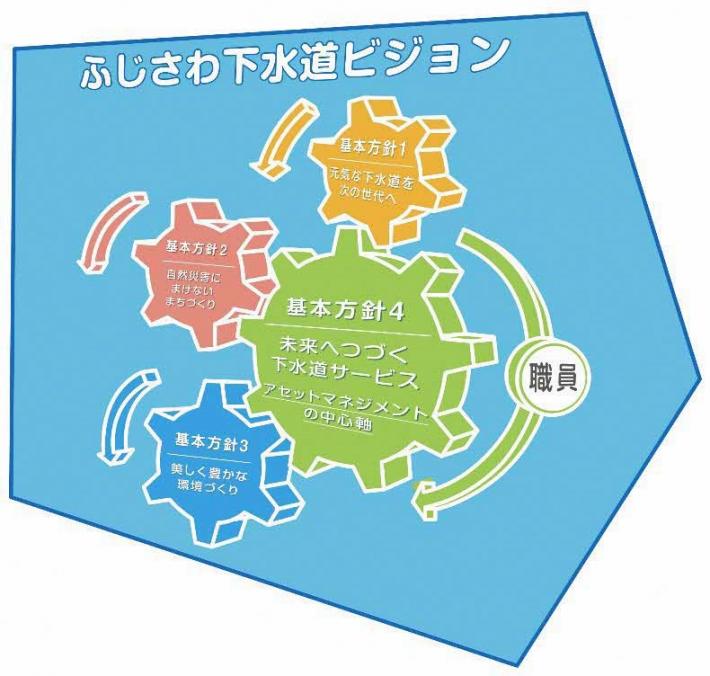 新ビジョン概念図