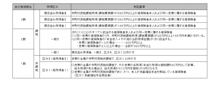 負担割合（R5.1）