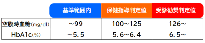 糖尿病データ