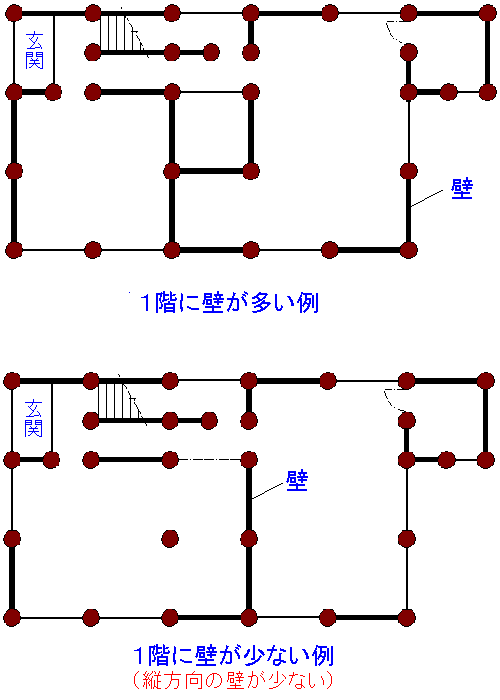 壁の多さ