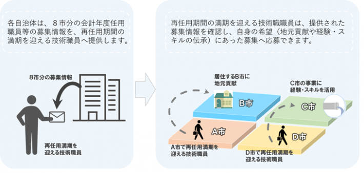 取り組みイメージ