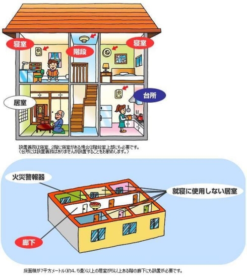 住宅用火災警報器設置位置図が表示されています